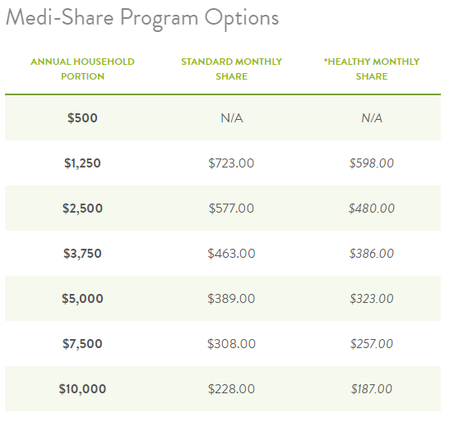 medishare cost