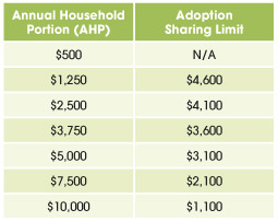 medishare adoption sharing