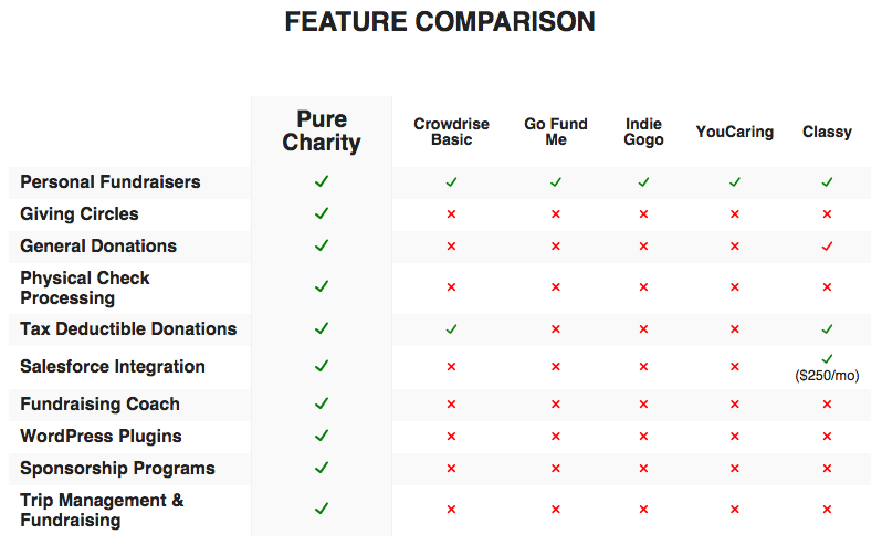 pure charity features